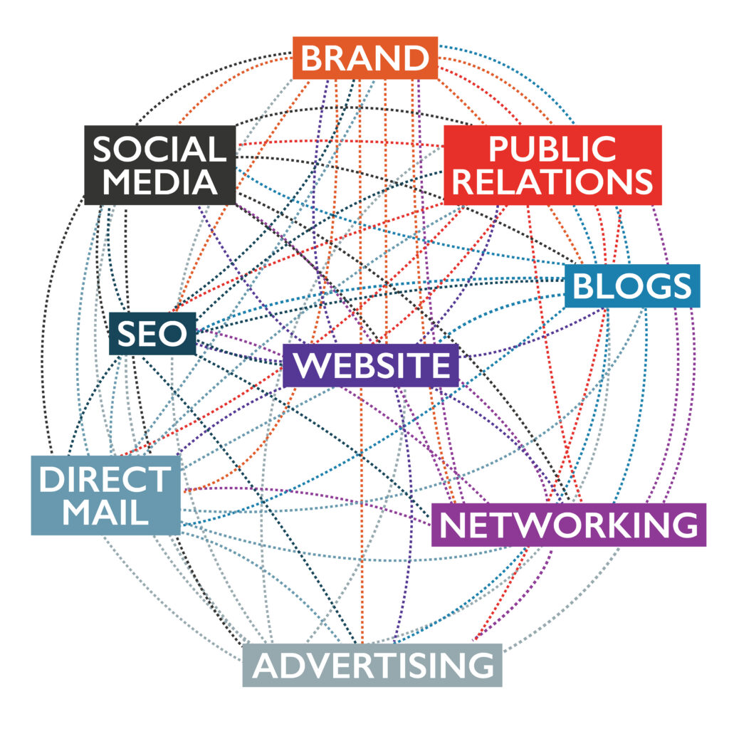 MasterWing Creative Marketing Tips